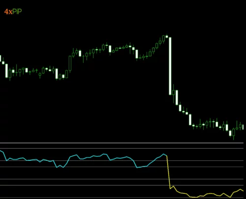 enhance-trading-with-mt5-improved- rsi-indicator