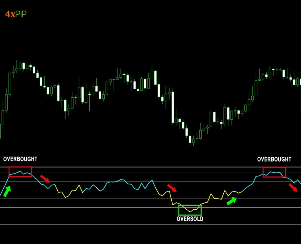 enhance-trading-with-mt5-improved- rsi-indicator