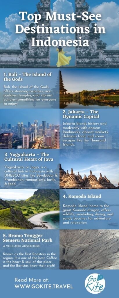 Destinations in Indonesia