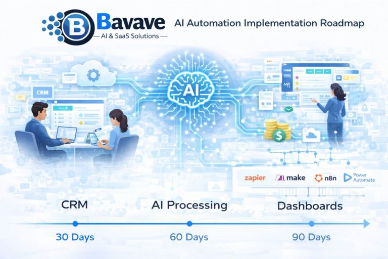 AI automation implementation roadmap for small businesses showing 30-60-90 day workflow plan