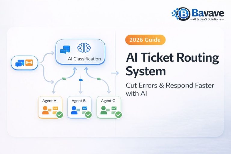AI support ticket routing workflow for automated customer support system