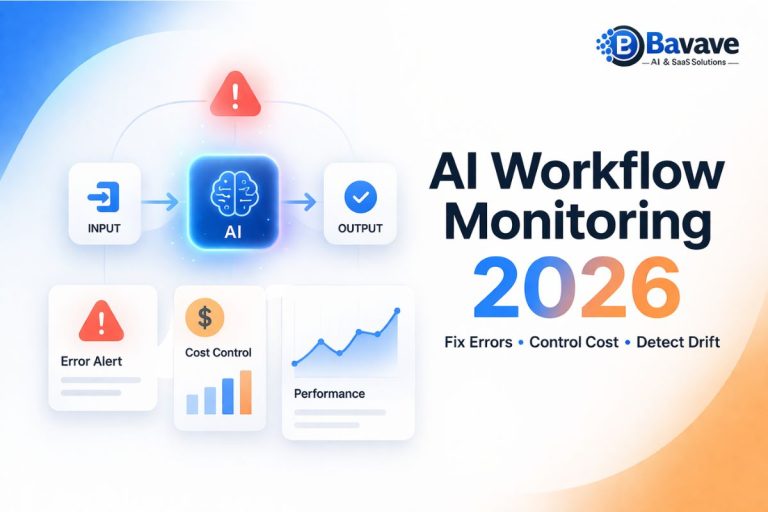 AI workflow monitoring 2026 showing automation pipeline error detection and cost control dashboard