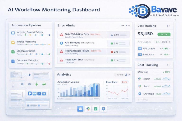 how to monitor and maintain AI workflows dashboard