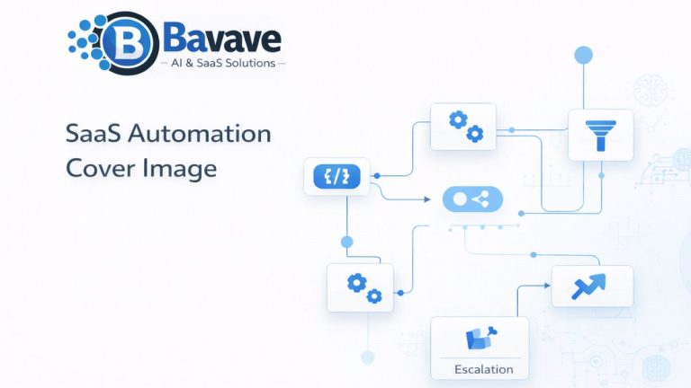 Make Review 2026 visual automation platform