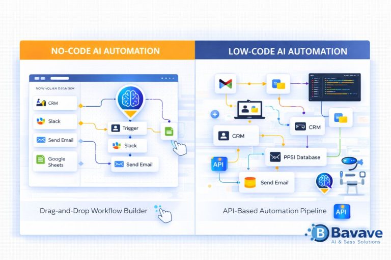 No-code vs low-code AI automation tools comparison for small teams